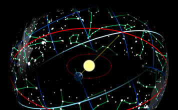 Tử Vi Phương Tây và Phương Đông